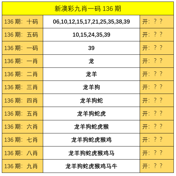 平特一尾记录